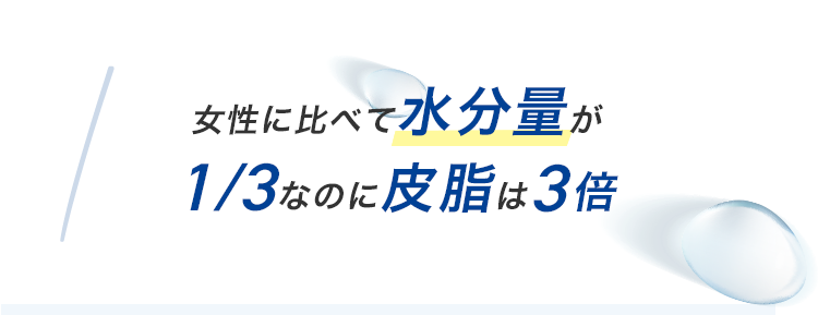 女性に比べて水分量が1/3なのに皮脂は3倍