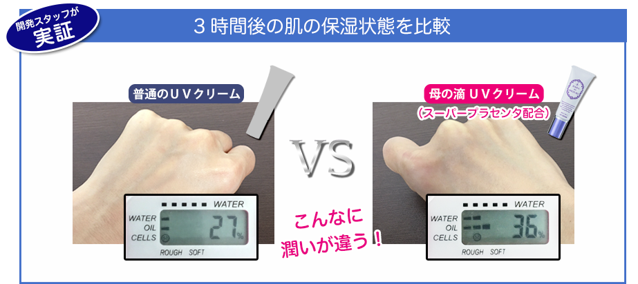 開発スタッフが実証、3時間後の肌の保湿状態を比較