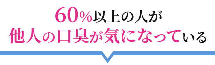 60％以上の人が他人の口臭が気になっている