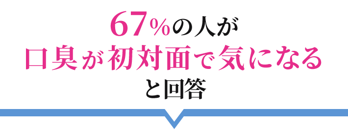 67％の人が口臭が初対面で気になると回答