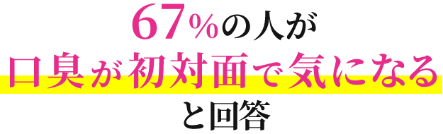 67%の人が口臭が初対面で気になると回答