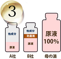 母の滴 美容液｜Flawless Cosmetics《公式サイト》